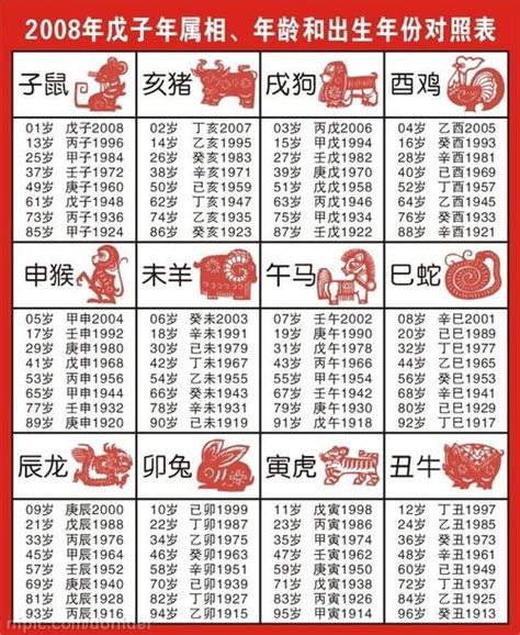 1991 屬什麼|【十二生肖年份】12生肖年齡對照表、今年生肖 